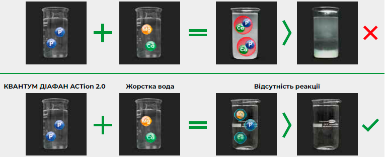 Схема Квантум захист фосфору. Детальніше: https://agro.sufixlab.com/admin/catalog/edit/?menu_id=36&product_id=2933&page=1 Схема Квантум захист фосфору