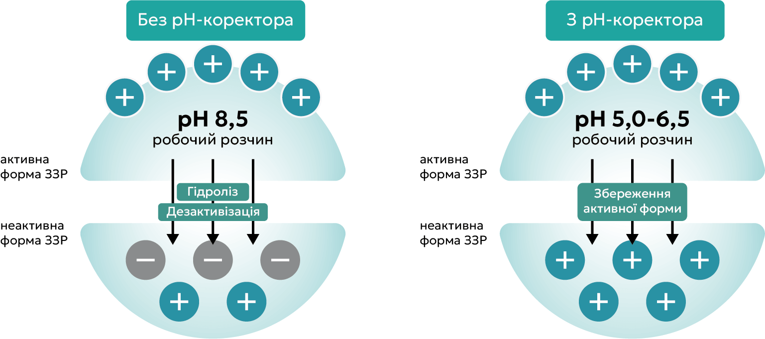 Лужний гідроліз